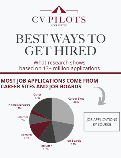 Job Application Trends 2025: Smarter Ways to Get Hired